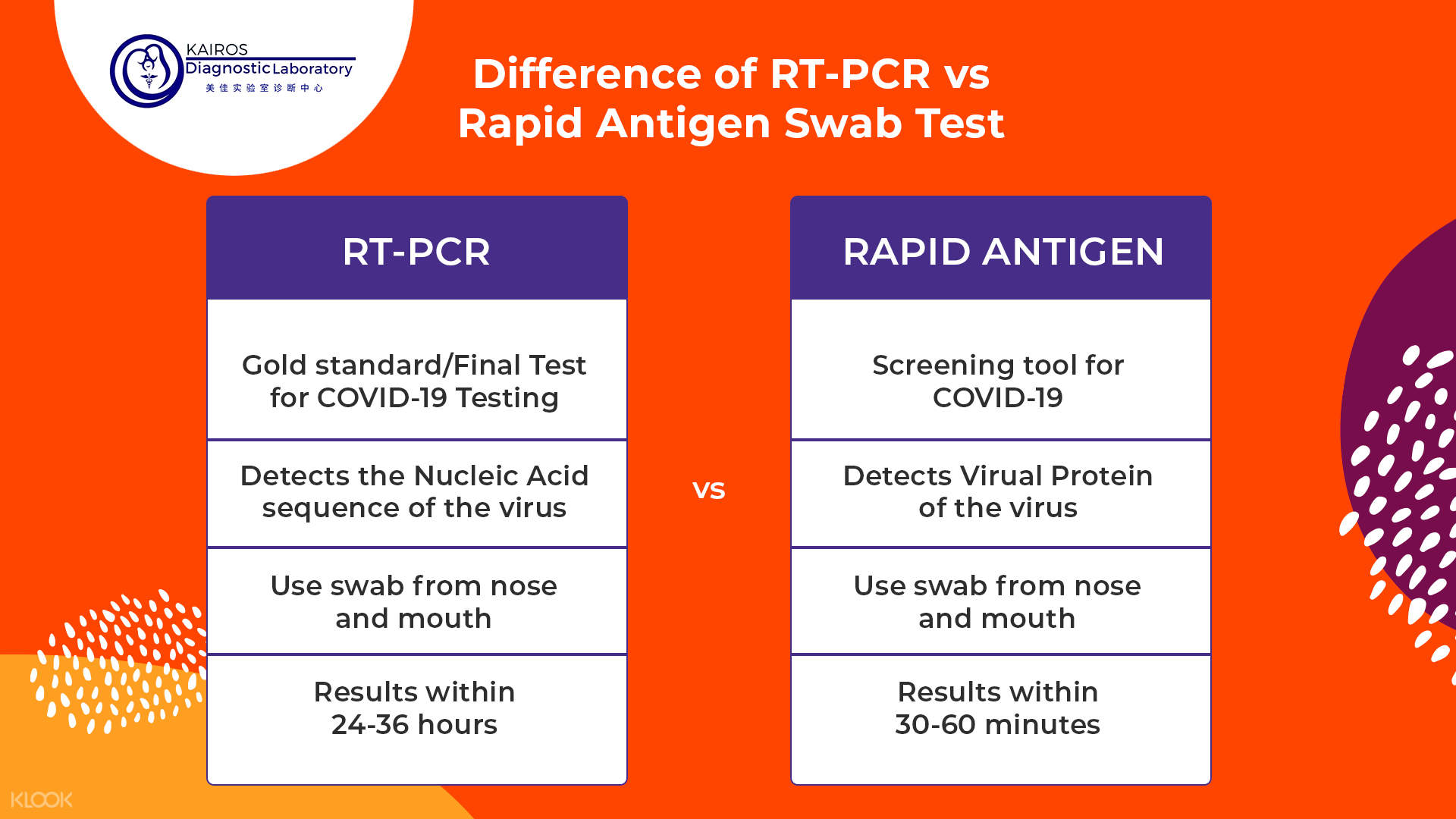 Up To 25 Off Covid-19 Rt-pcr And Rapid Antigen Testing In Metro Manila Home And Walk In Swab Test - Klook Philippines